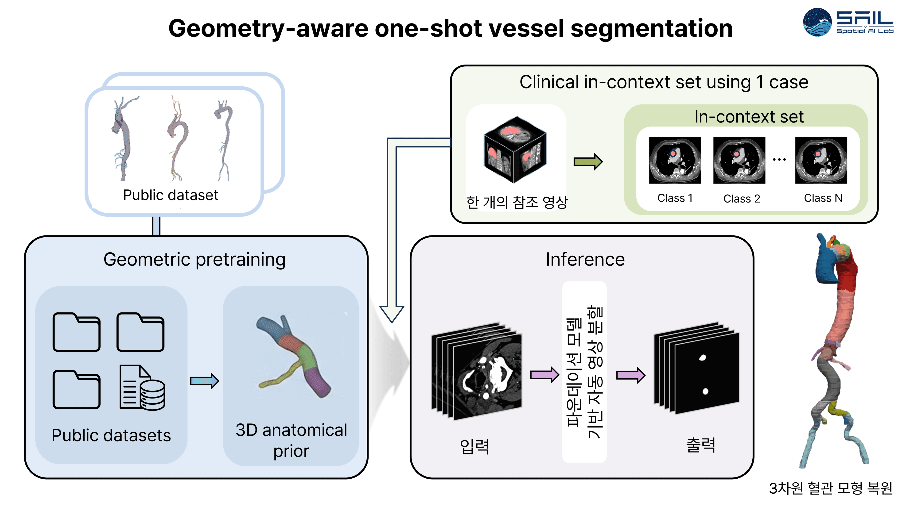 Segmentation