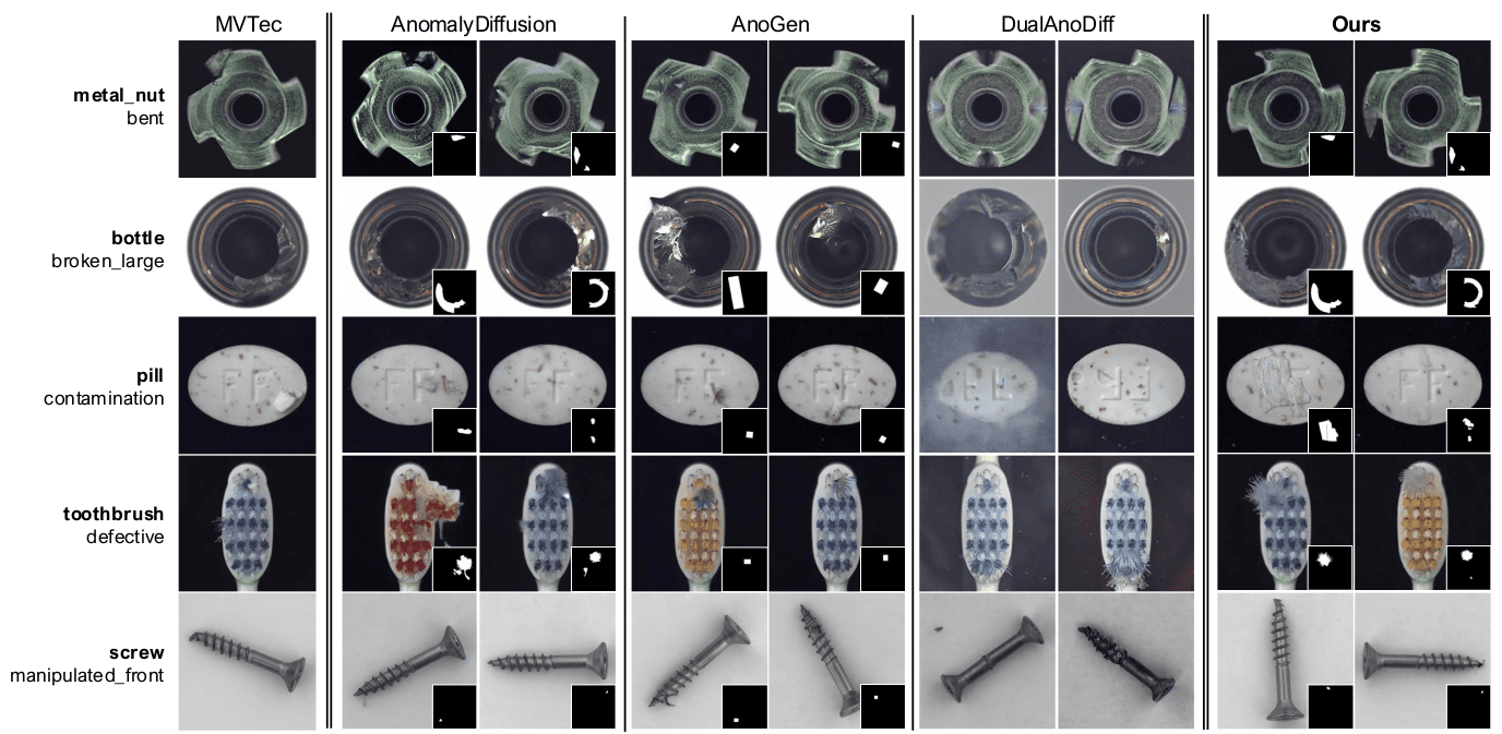 Generative AI for Anomaly Image Generation