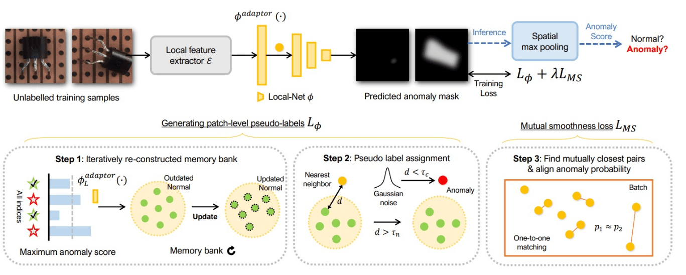 Vision-Based Defect Detection