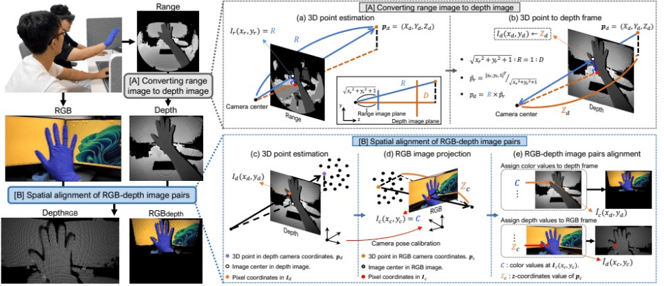 Mixed Reality Hand Gesture Recognition