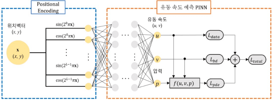 Physics-Informed Neural Networks