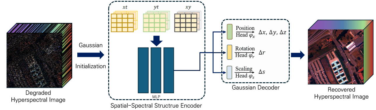 Hyperspectral Image Super-Resolution